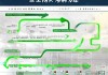 商贸行业做账报税流程图